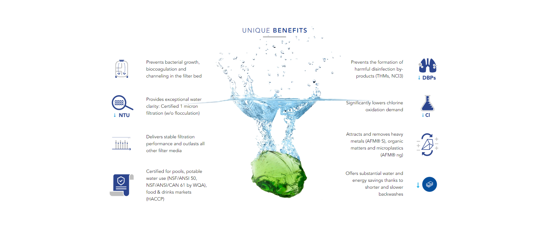 Unique Benefits of AFM